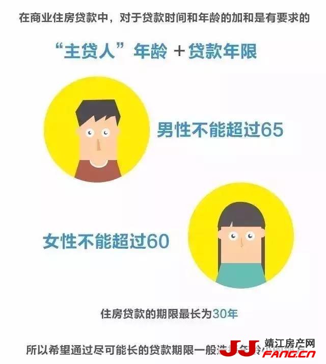 什么是主贷人?如何确定房贷的主贷人?(图4) 什么是主贷人?如何确定房贷的主贷人?(图4)